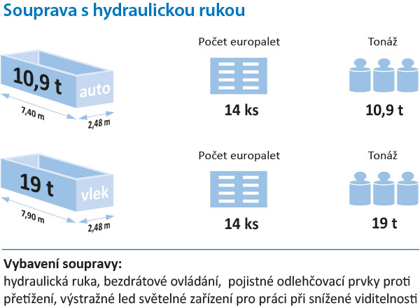 Souprava s hydraulickou rukou